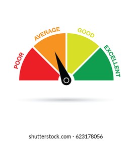 credit score gauge