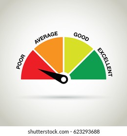 credit score gauge