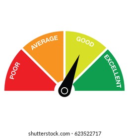 Credit Score Gauge