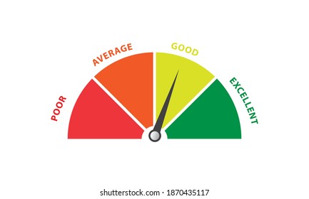 An credit score gauge background