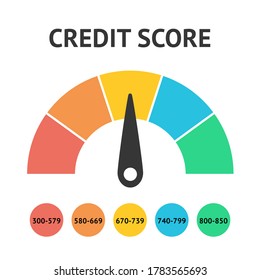 Credit score gauge with different levels of rate. Information financial rate flat vector illustration isolated on white background