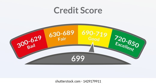 Credit Score Gauge. Good And Bad Meter. Credit Rating History Report. Vector Illustration.