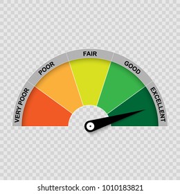 Credit score gauge, poor and good rating. Vector illustration.