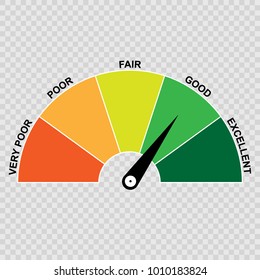 Credit Score Gauge, Poor And Good Rating. Vector Illustration.