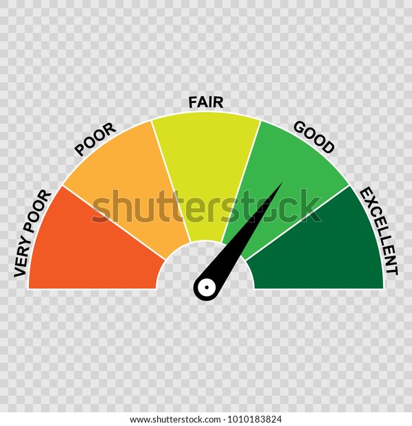 Credit Score Gauge Poor Good Rating Stock Vector (Royalty Free) 1010183824