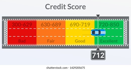 Credit Score Gauge In The Shape Of A Road With A Car. Good And Bad Meter. Credit Rating History Report. Vector Illustration.