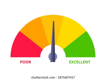 Credit score gauge speedometer indicator with color levels. Measurement from poor to excellent rating for credit or mortgage loans flat style design vector illustration.