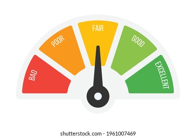 Credit score gauge speedometer indicator with color levels for financial loaning. Measurement from bad to excellent rating vector illustration.