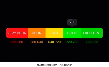 Vektorillustration-Skala der Credit Score Gage Vektorillustration