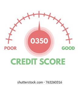 Credit score gauges. Minimum and maximum concept. Vector illustration.