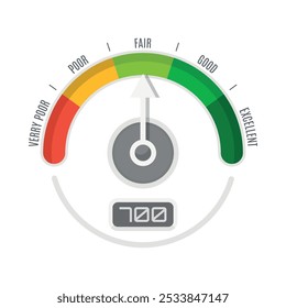 Indicador de pontuação de crédito exibido em um design claro, destacando vários níveis de classificação de muito ruim para excelente