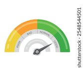 A credit score indicator illustrates various levels of financial health, ranging from poor to good, helping individuals assess their creditworthiness effectively.