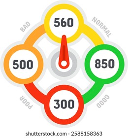 Credit score indicator pointing normal value with color scale changing from red for bad and poor to green for good rating, financial rating and scoring concept