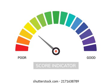 Credit score indicator scale level meter symbol. Low gauge credit score level vector measure good or poor performance