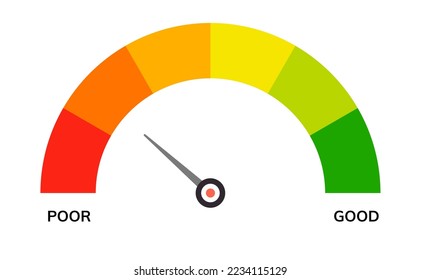 Credit score indicator scale level meter symbol. Low gauge credit score level vector measure good or poor performance