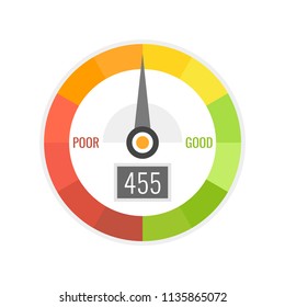 Credit score indicators with color levels from poor to good on white background. Vector illustration.