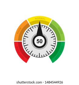 Credit score indicators with color levels from poor to good.  Speedometer goods gauge rating meter. vector illustration