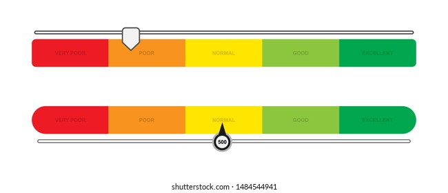 Credit score indicators with color levels from poor to good.  Speedometer goods gauge rating meter. vector illustration