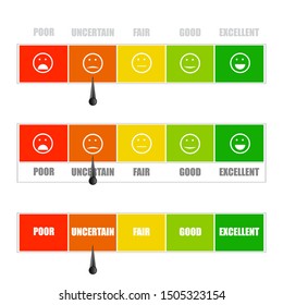 Credit score indicators with color levels from poor to good. Banking report borrowing application risk form document loan business market. Rating credit meter good and poor, indicator credit. Vector 