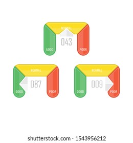 Credit score indicators or gauges. Manometer vector illustration. Flat colorful financial history assessment of credit Score meter. Scores indicator isolated on white background. 