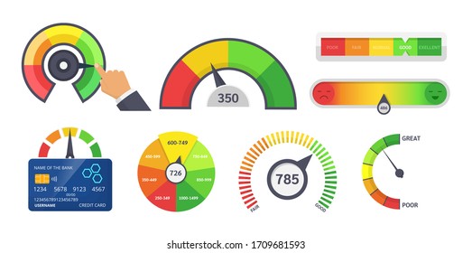 Credit score indicators. Limit indicators with color levels from poor to good. Gauges with measuring scale. Business credit score speedometers, indicators scale estimation of bank loan approval vector