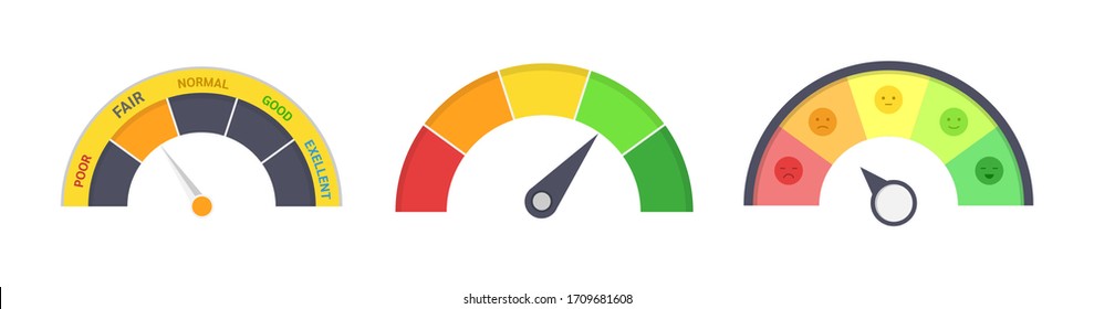 Credit score indicators. Limit indicators with color levels from poor to good. Gauges with measuring scale. Business credit score speedometers, rating credit meter, emotions vector
