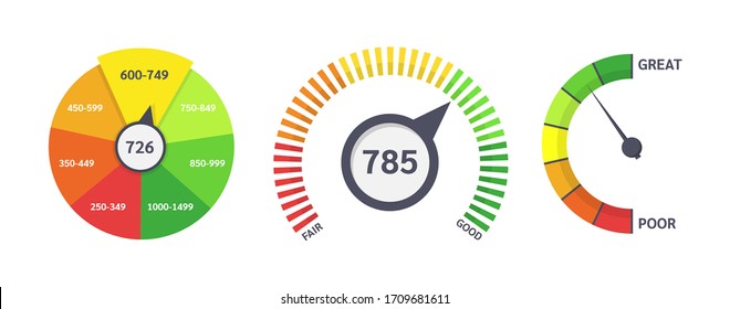 Credit score indicators. Limit indicators with color levels from poor to good. Gauges with measuring scale. Business credit score speedometers, rating credit meter, emotions vector