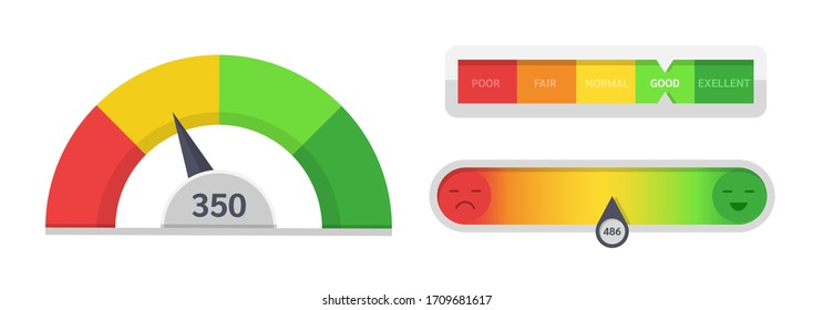 Credit score indicators. Limit indicators with color levels from poor to good. Gauges with measuring scale. Business credit score speedometers, rating credit meter, emotions vector