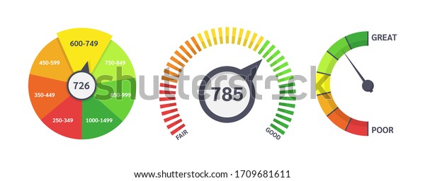 Credit\
score indicators. Limit indicators with color levels from poor to\
good. Gauges with measuring scale. Business credit score\
speedometers, rating credit meter, emotions\
vector