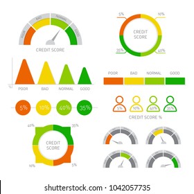 Credit Score Infographic With Speedometer Set