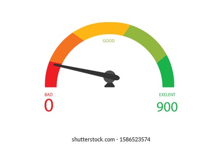 credit score meter design art