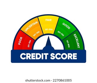 Credit score meter. Finance history. Business report concept. Excellent, good, fair, uncertain and poor level scale. Credit rating. Vector illustration.