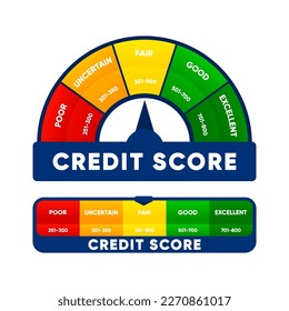Credit score meter. Finance history. Business report concept. Excellent, good, fair, uncertain and poor level scale. Credit rating. Vector illustration.