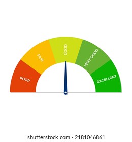 Credit score meter. Performance rating or satisfaction measurement from poor to excellent. Speedometer indicator with color levels. Credit rating performance design. Vector illustration