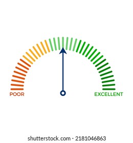 Medidor de calificación crediticia. Calificación del desempeño o medición de la satisfacción de los pobres a los excelentes. Indicador del velocímetro con niveles de color. Diseño de rendimiento de calificación crediticia. Ilustración del vector