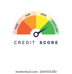 Gráfico de Classificação do Medidor de Pontuação de Crédito - Gráfico do Indicador de Integridade Financeira