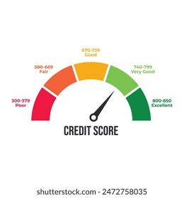 Credit score ranges icon. Loan rating scale with levels from poor to excellent. Fico report dashboard with arrow isolated on white background. Financial capacity assessment. Vector flat illustration