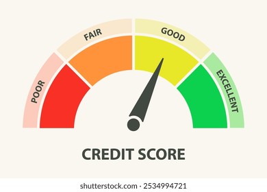 Ícone faixas de pontuação de crédito. Escala de classificação de empréstimos com níveis de ruim a excelente. Seta apontando para boa