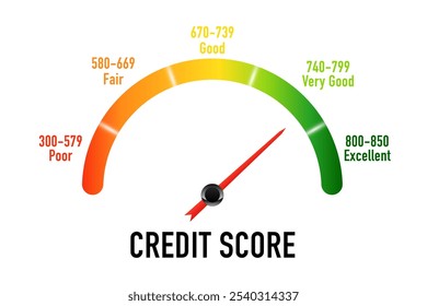 Credit score ranges icon. Credit score narrow gauge speedometer indicator with color levels. Indicator Arrow from Low to High Financial Health. Financial capacity assessment. Vector illustration