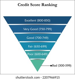 Credit score ranking with score in a pyramid infographic template