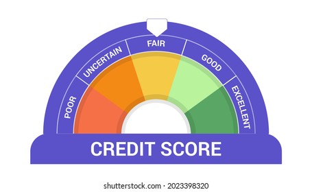 Credit Score Scale Showing Good Value Stock Vector (Royalty Free) 703669501