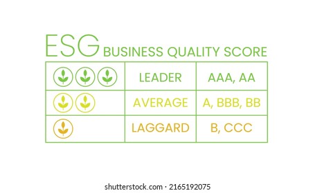 Credit Score Rating. ESG Business Quality Score Table. Investment Grade Rating AAA To CCC. Sustainability Characteristics Metrics Ranking. Vector Infographics, Ecologically Sustainability Concept.