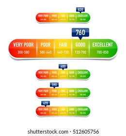 Credit Score Rating Scale Vector Illustration