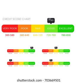 Credit score scale showing good value vector icon isolated on white background flat colorful financial history assessment of credit score meter