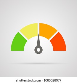 Credit score speedometer