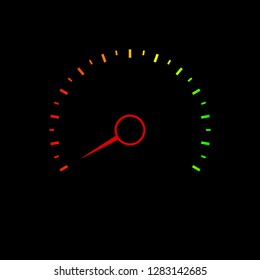Credit score speedometer