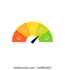 Credit score speedometer