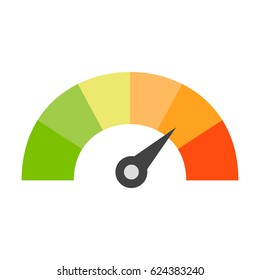 Credit score. Speedometer