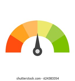 Credit score. Speedometer