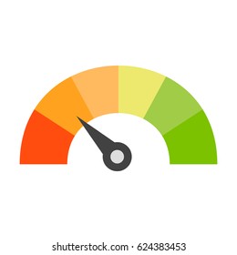 Credit score. Speedometer